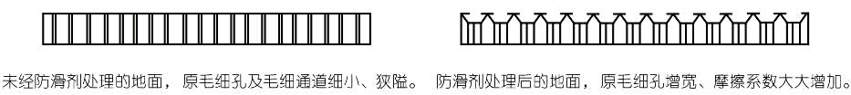 原理