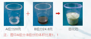 補(bǔ)強(qiáng)型固化